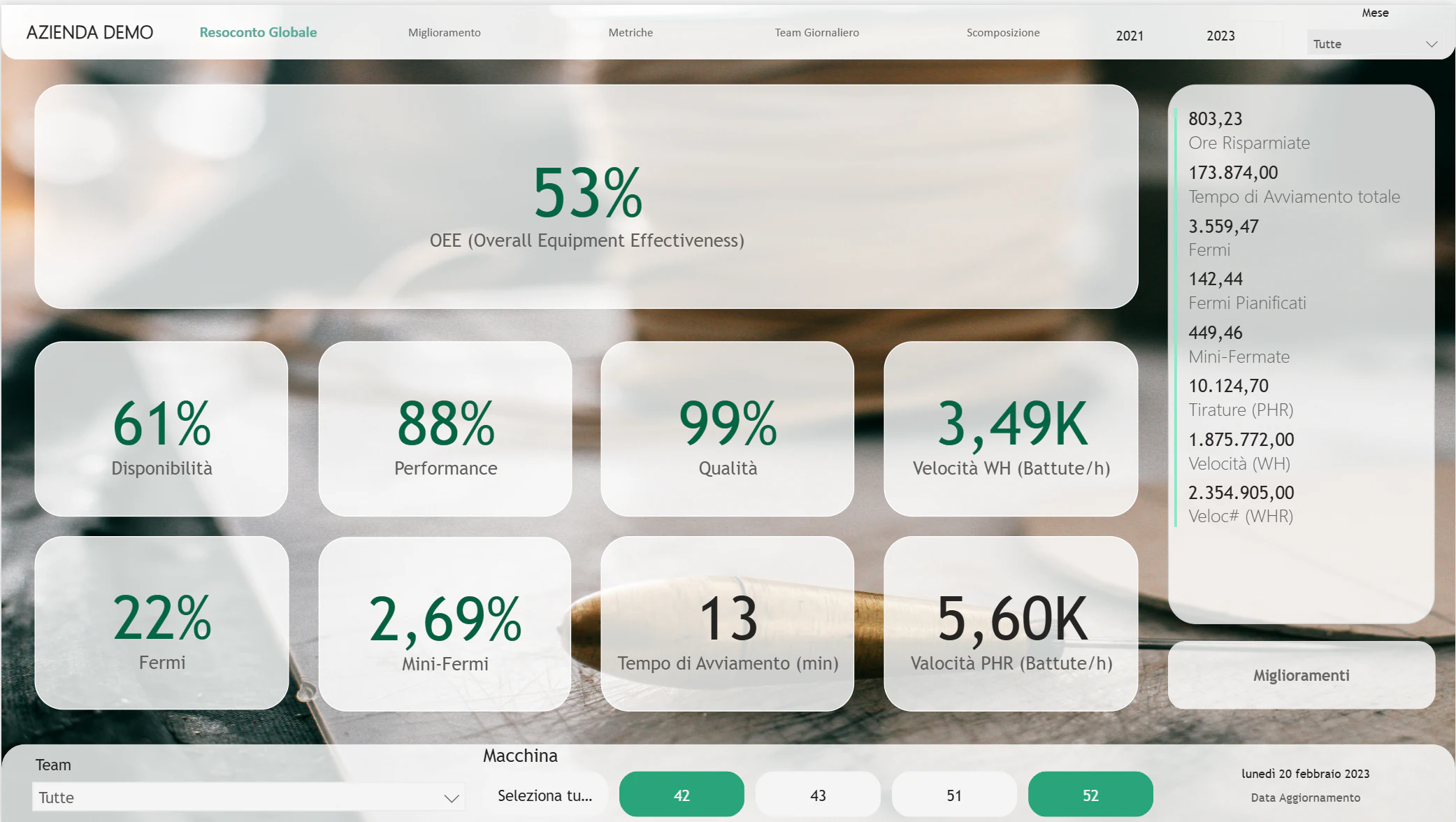 Report Power BI con indicatore OEE, disponibilità, prestazione e qualità